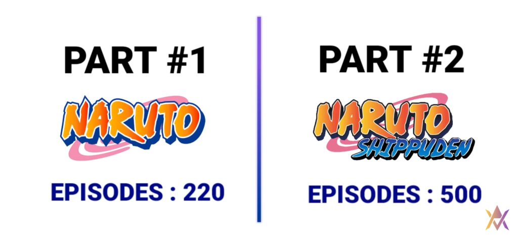Naruto Total Episodes By Animation Vibes