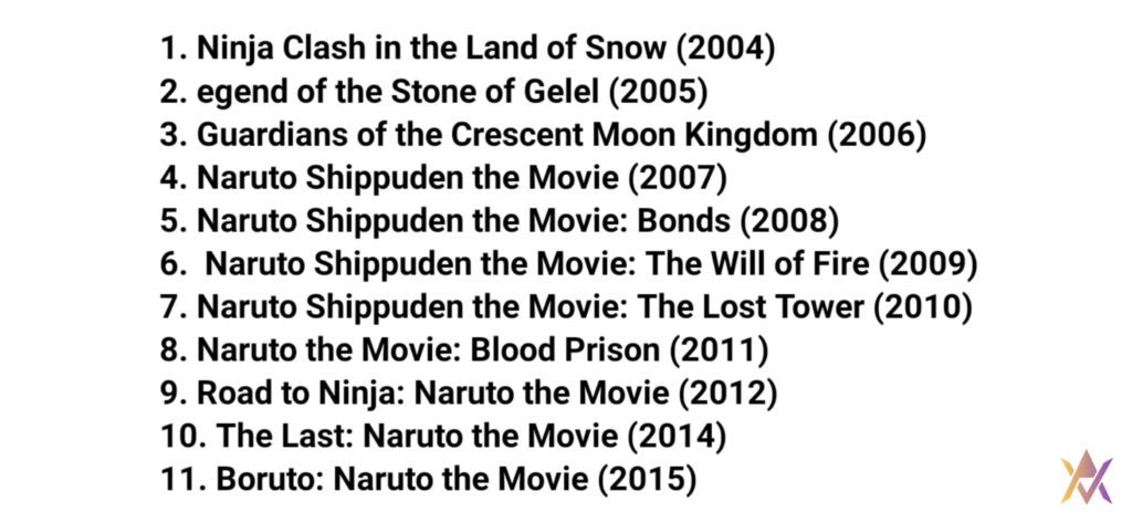 List of Naruto Movies By Animation Vibes