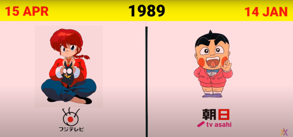Ranma Half and Obochama Kun Fun Fact - By Animation Vibes