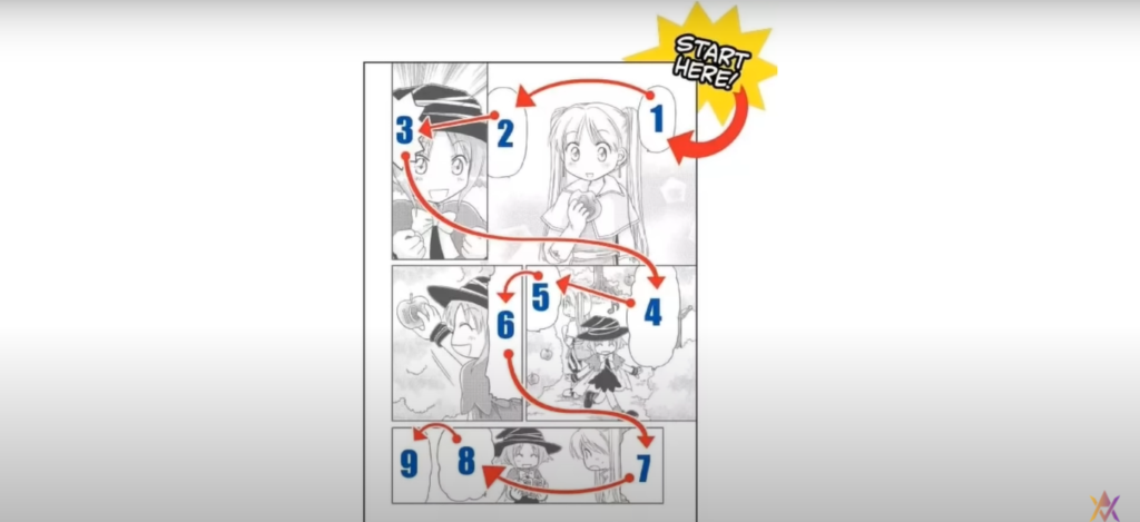Reading Manga from Right to Left - Untold History From Manga to Anime - By Animation Vibes