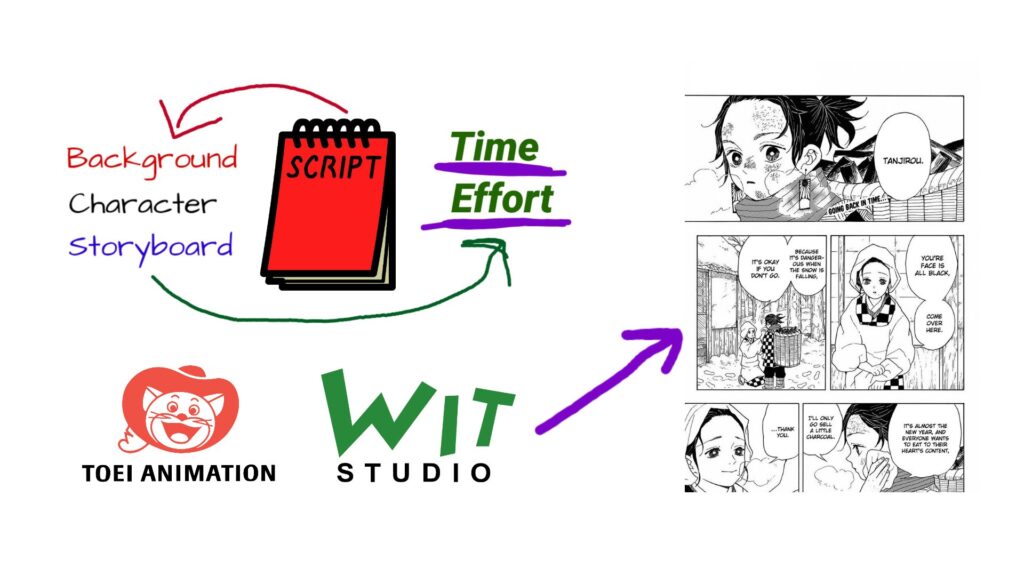 Anime Studios Preferring Manga Stories - How Anime is Made in Japan - By Animation Vibes
