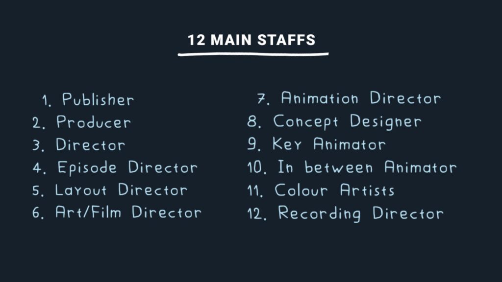 Pre Production Staff - How Anime is Made in Japan - By Animation Vibes