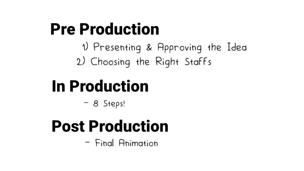 Animation Process - How Anime is Made in Japan - By Animation Vibes