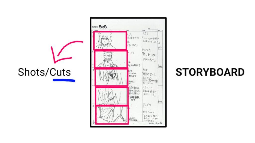 Storyboard - How Anime is Made in Japan - By Animation Vibes