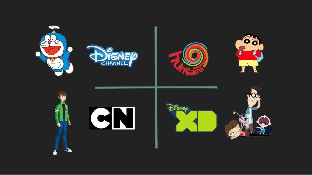 Channels and their Iconic Shows- Kid Vs Kat Short Documentary - By Animation Vibes